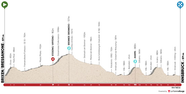 Stage 1 profile